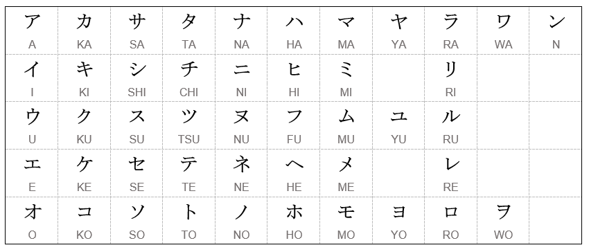 Nomes brasileiros em katakana  Nomes brasileiros, Nomes japoneses, Nomes  em chines