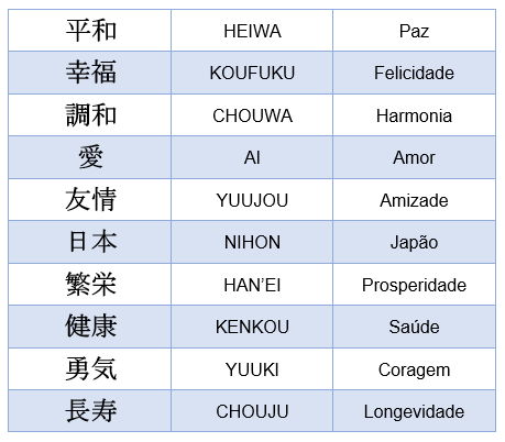 Aprenda as primeiras 1000 palavras em japonês [Kanji, Hiragana