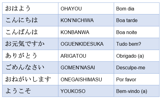 Aprenda as primeiras 1000 palavras em japonês [Kanji, Hiragana