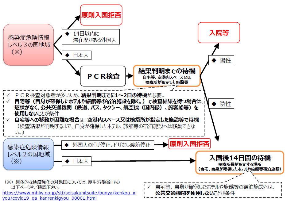 ホームページ 厚生 労働省